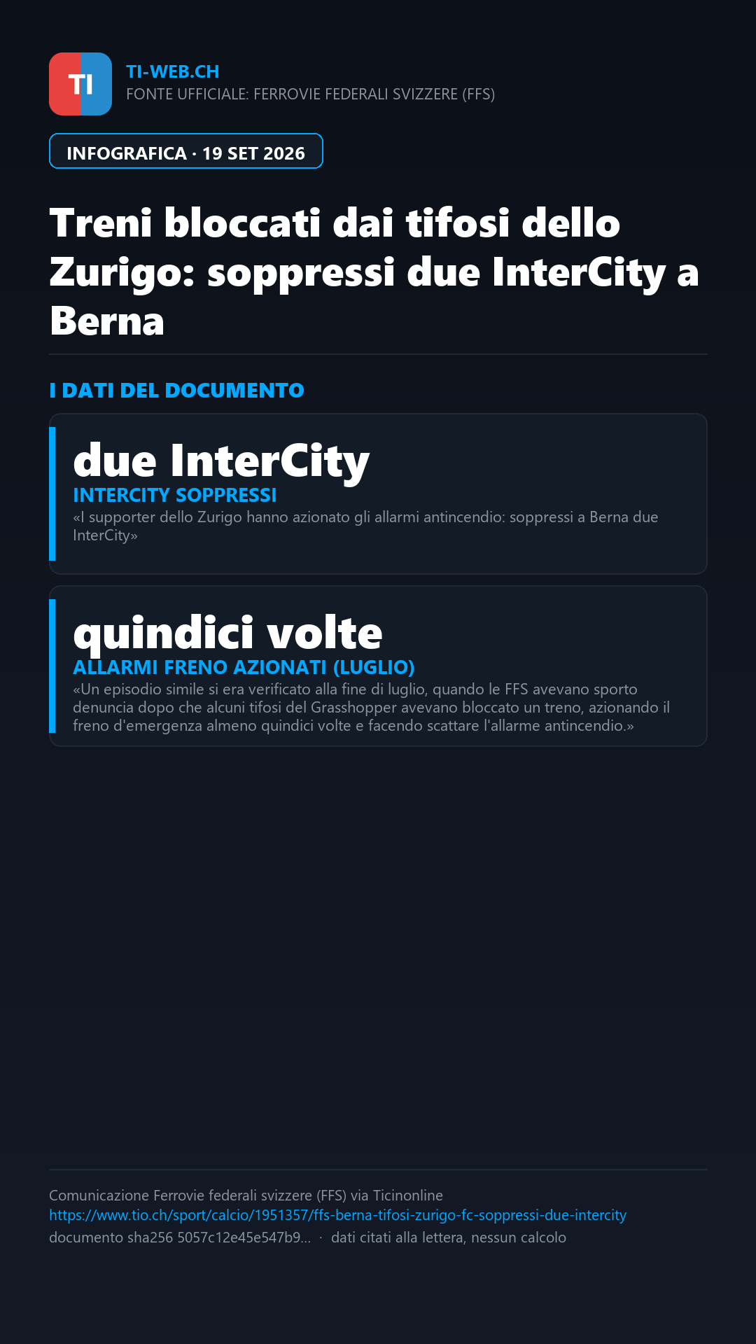 Infografica: Treni bloccati dai tifosi dello Zurigo: soppressi due InterCity a Berna