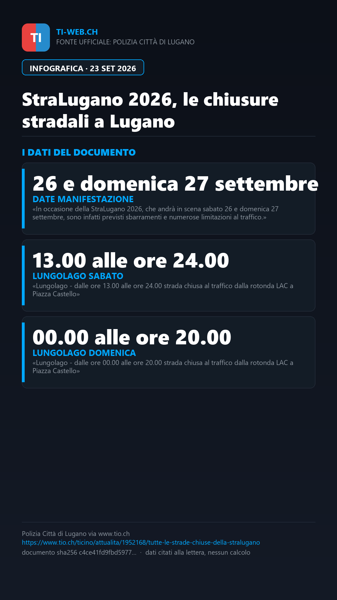 Infografica: StraLugano 2026, tutte le strade chiuse e i divieti nel weekend