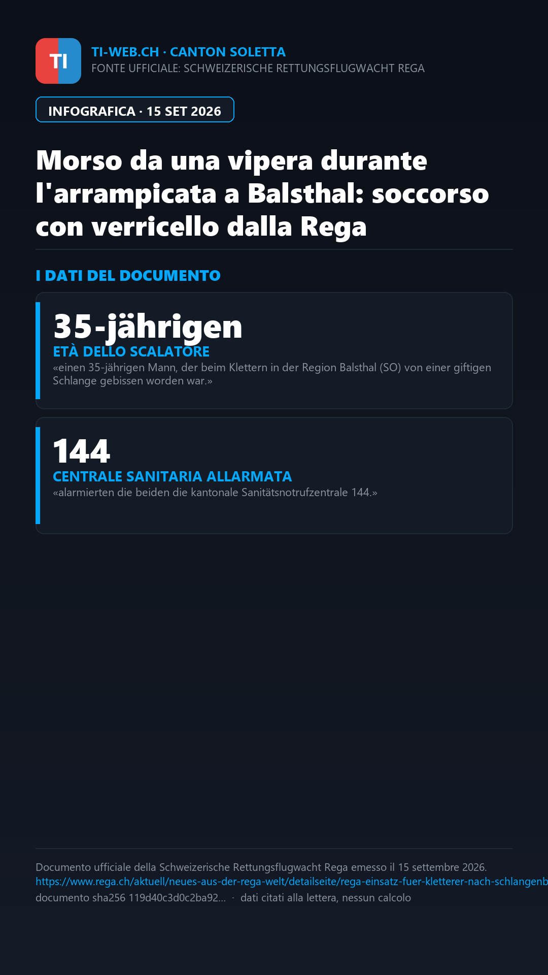 Infografica: Morso da una vipera durante l'arrampicata a Balsthal: soccorso con verricello dalla Rega
