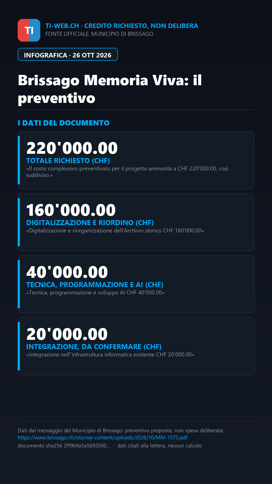 Infografica: Brissago, chiesti 220'000 franchi per digitalizzare l’archivio storico