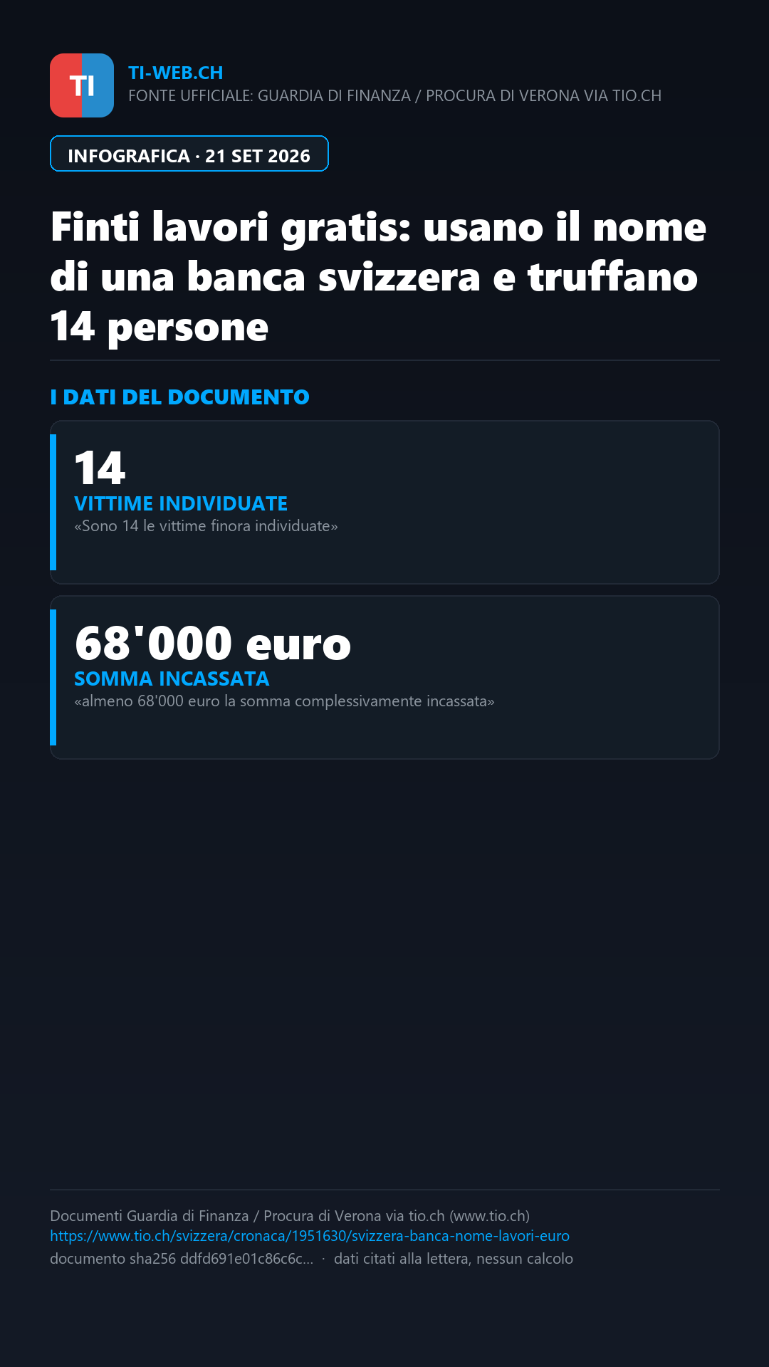 Infografica: Finti lavori gratis con il nome di una banca svizzera: truffati 14 cittadini