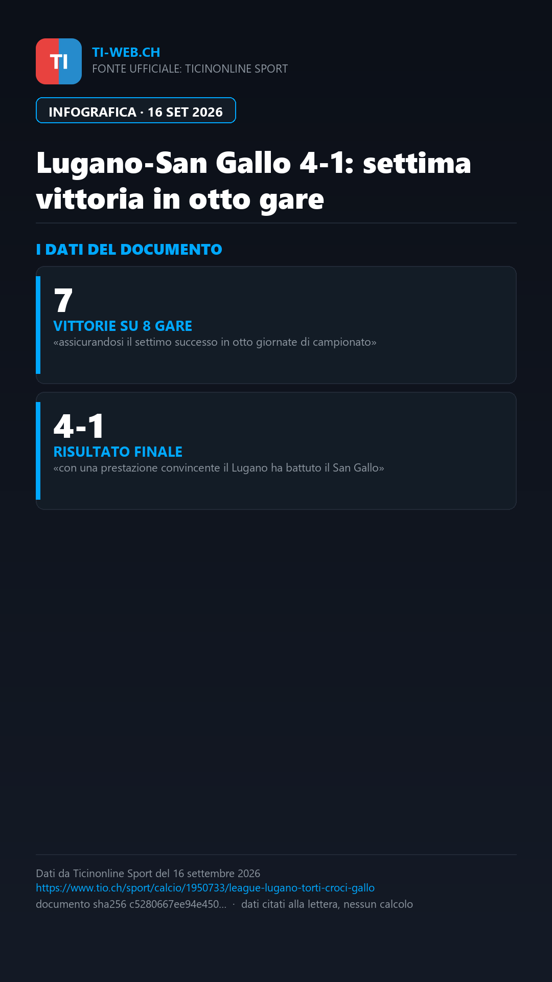 Infografica: Super League, Croci-Torti promosso a pieni voti: «L'arbitro? Per me è stato perfetto»