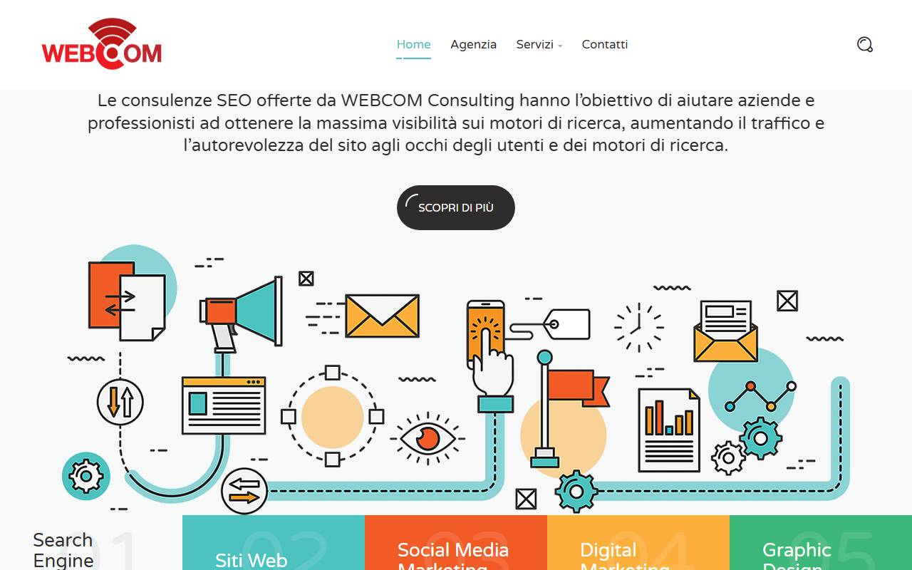 Anteprima del sito: Webcom Consulting GmbH